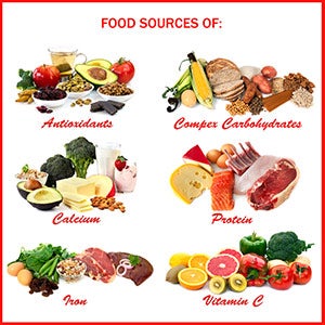 A to Z nutritients from food.